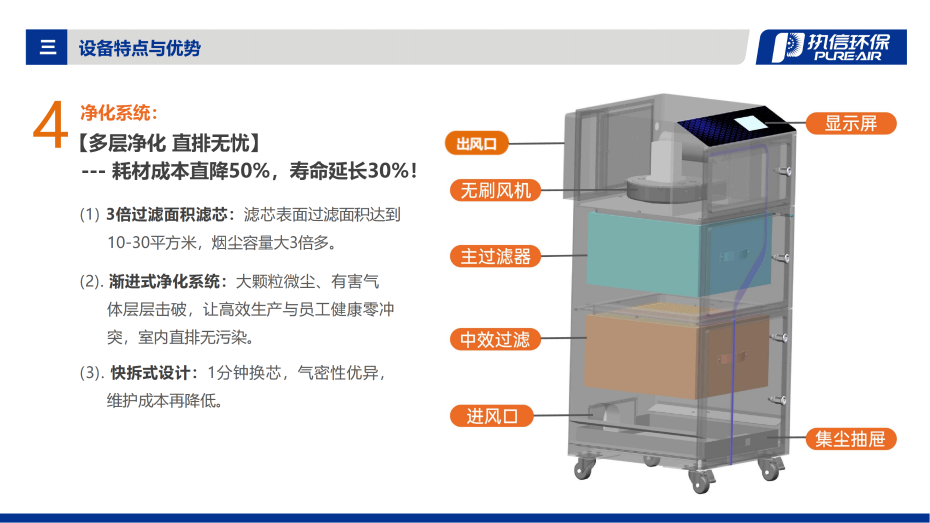 1. FS-i 系列煙霧凈化器介紹資料_08